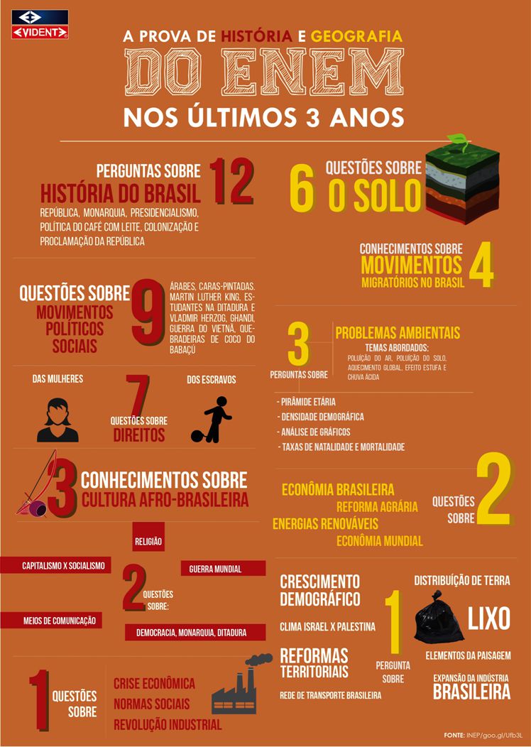 Dicas Curso Evidente